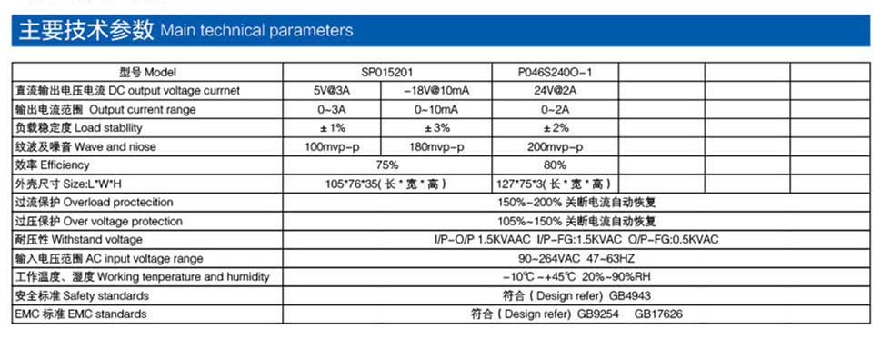 金融电源产品参数