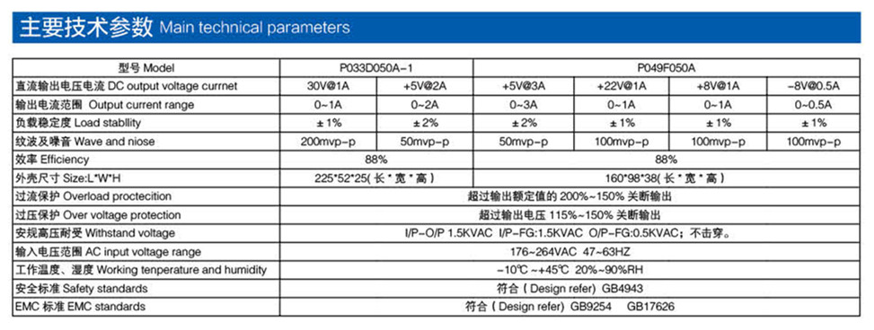 医疗电源产品参数