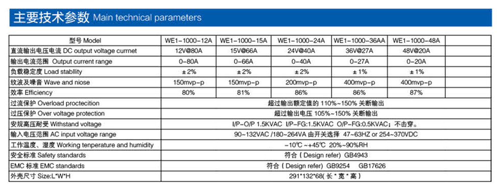 通用电源 1000W产品参数