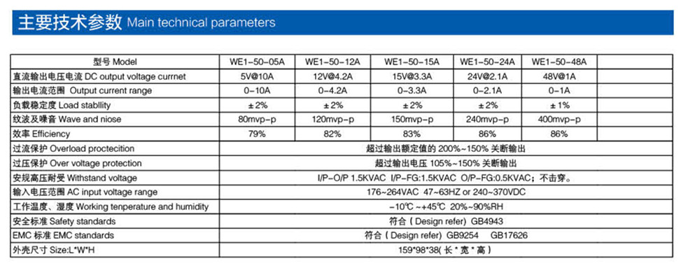 通用电源 50W产品参数