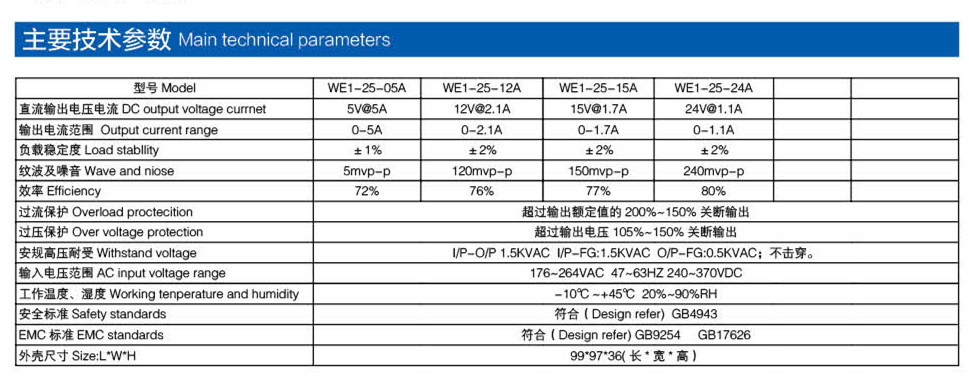 通用电源 25W产品参数