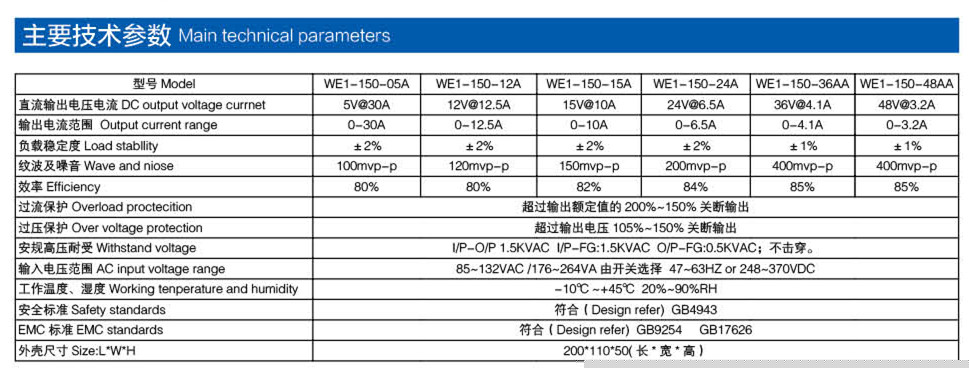 通用电源 150W参数
