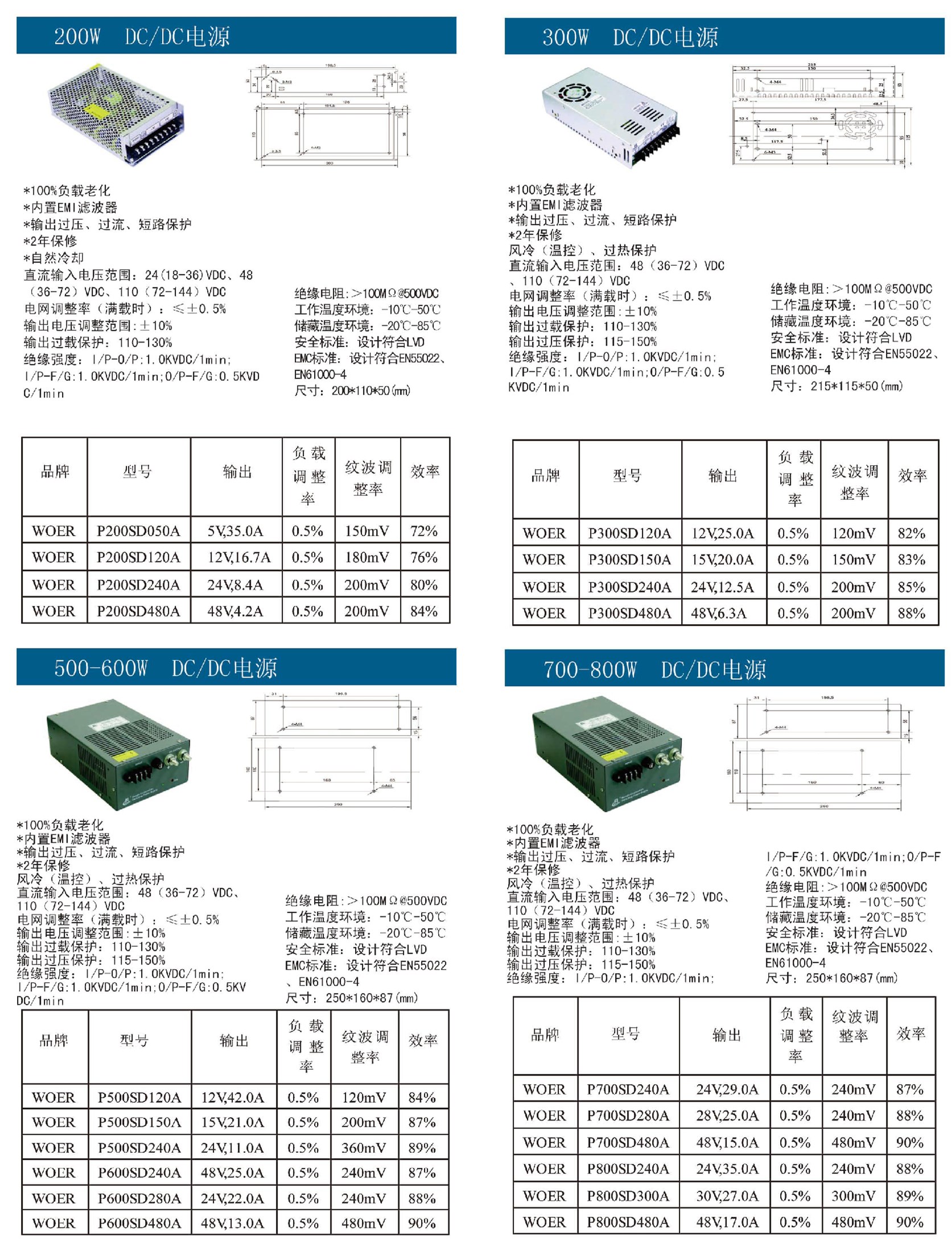 200W-800W DC DC电源