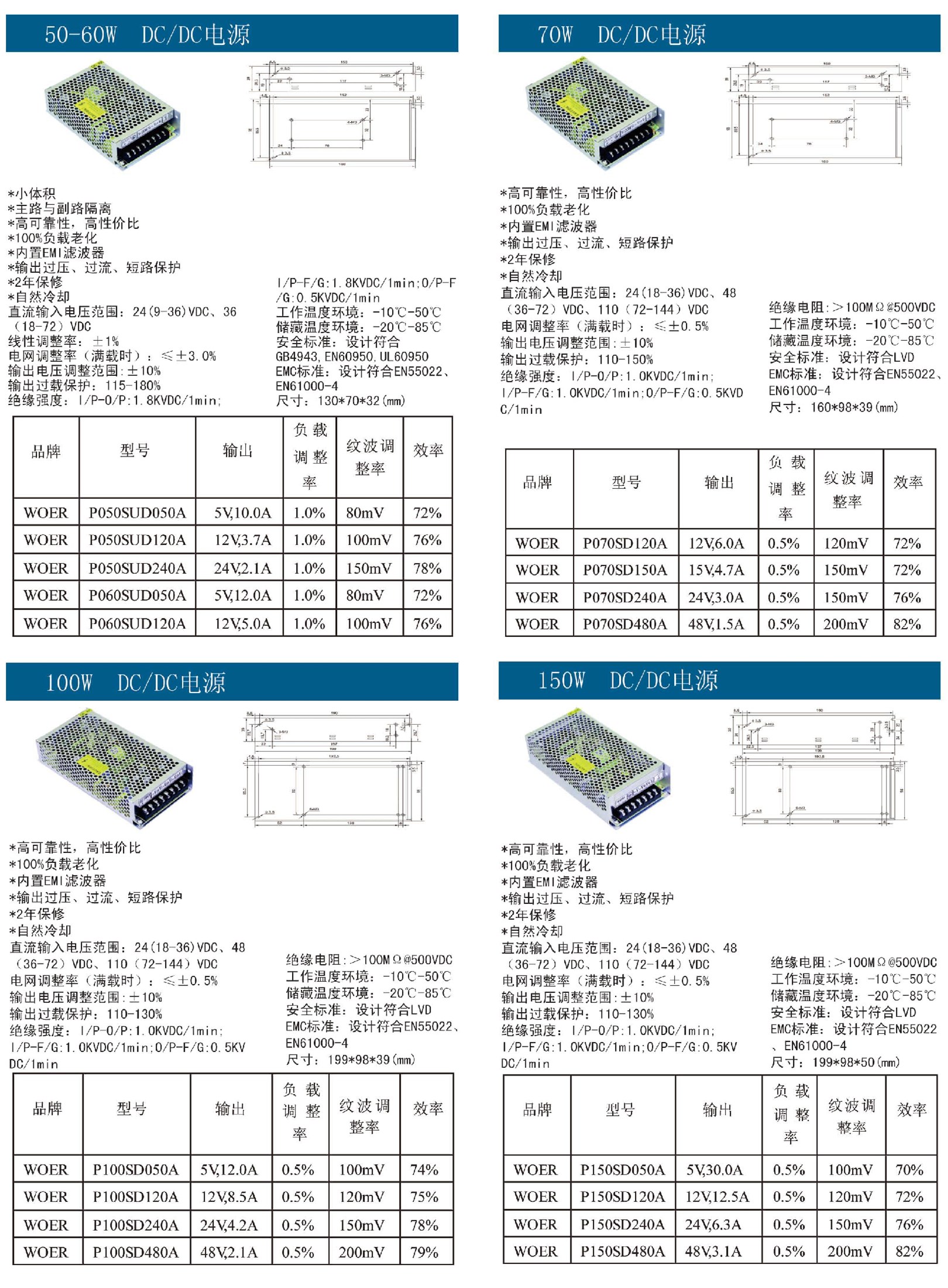 50W-150W DC DC电源