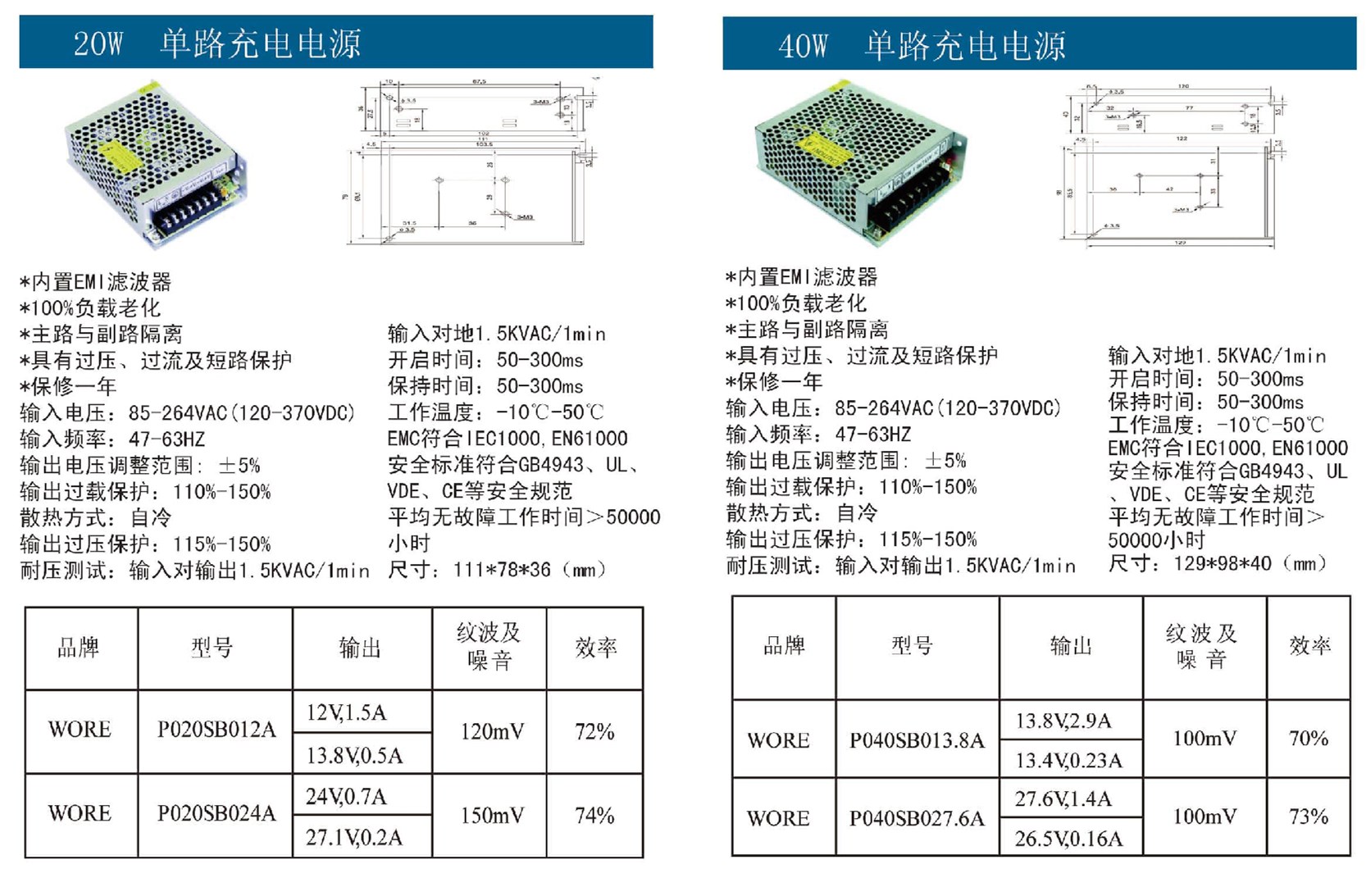 20W-40W单路充电电源