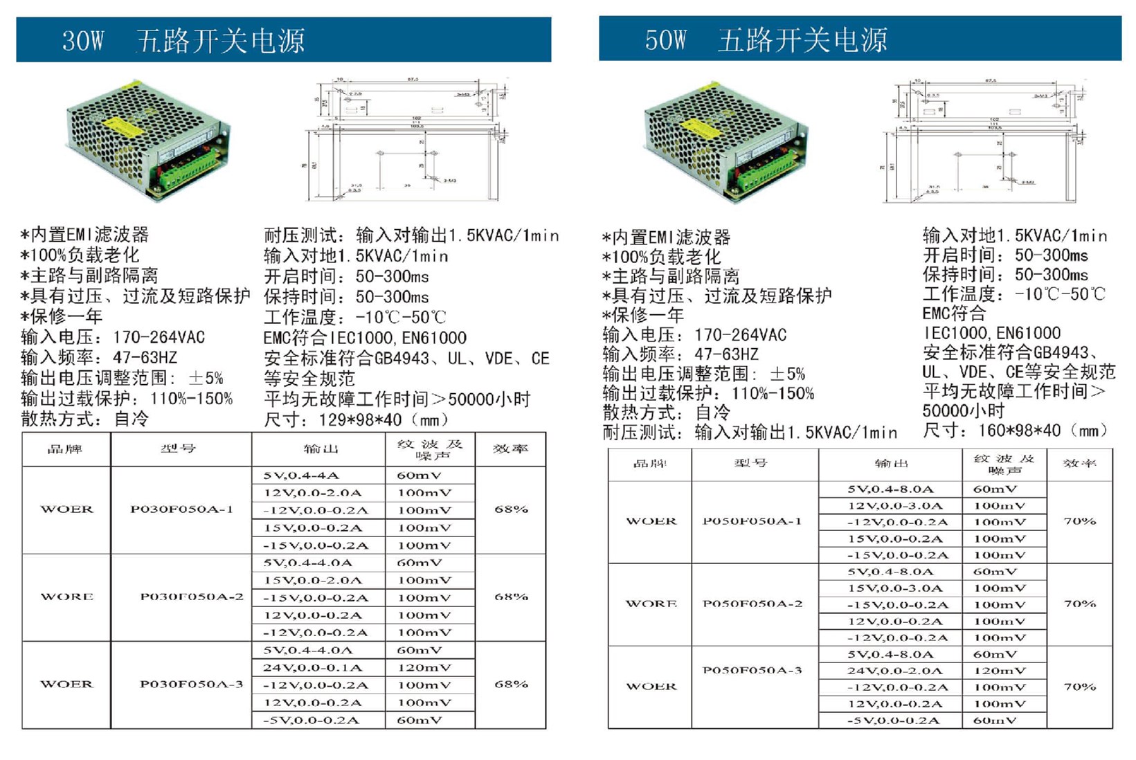 30W-50W五路开关电源