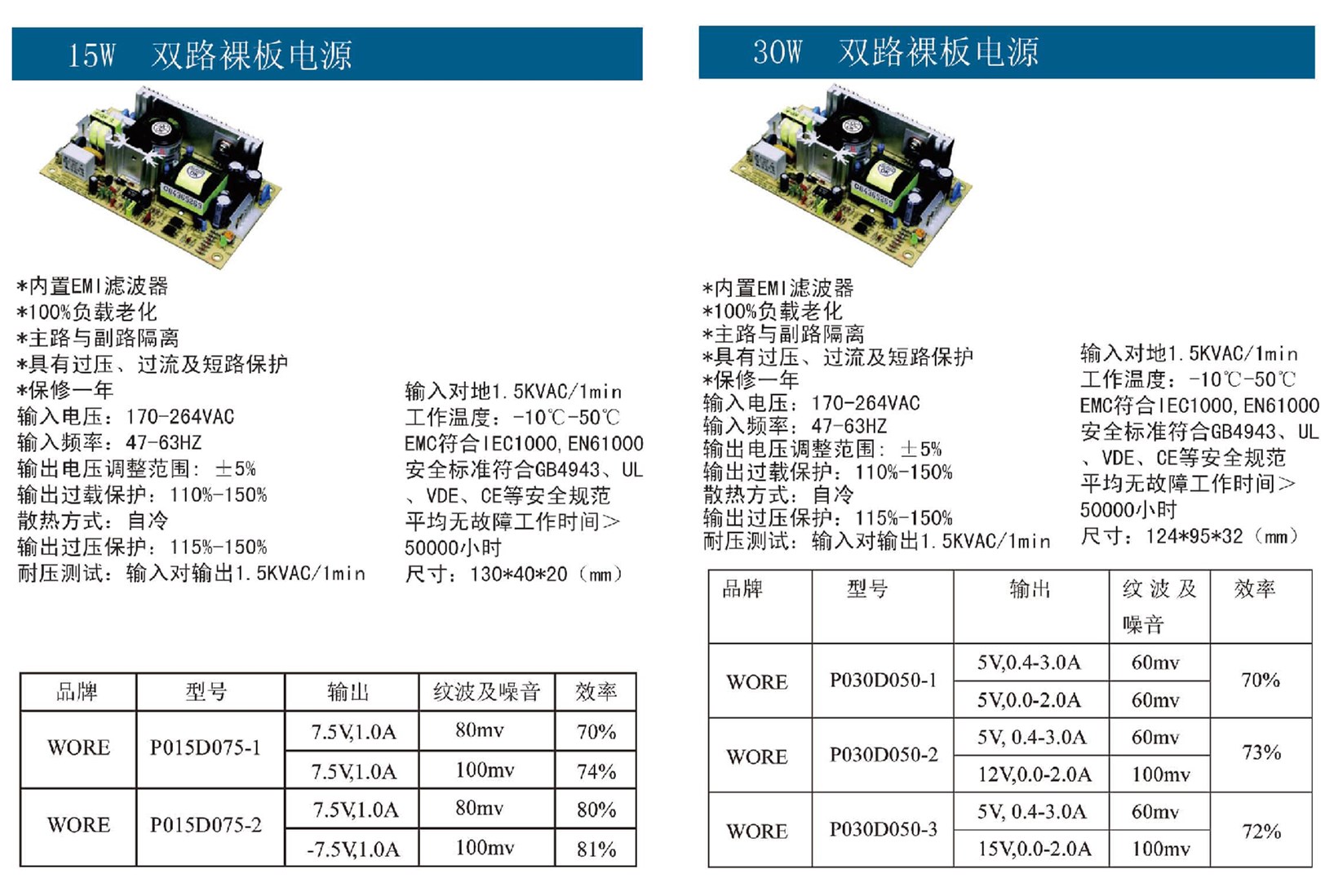 15W-35W双路裸板电源