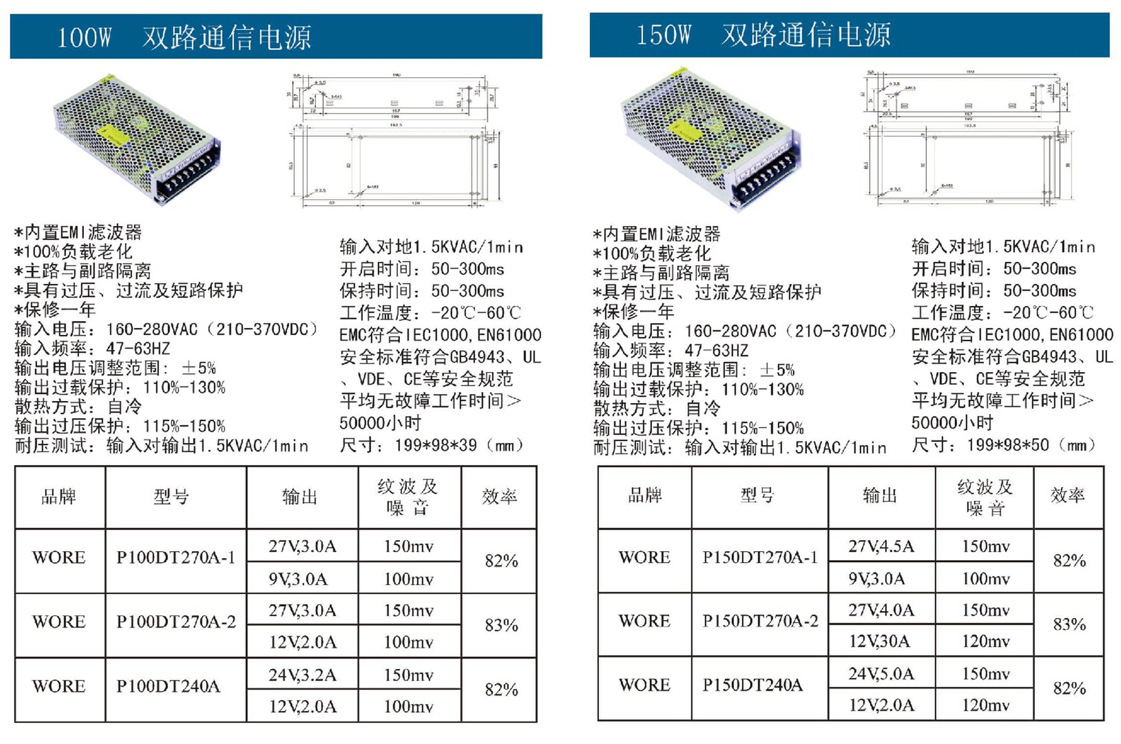 100W-150W双路通信电源