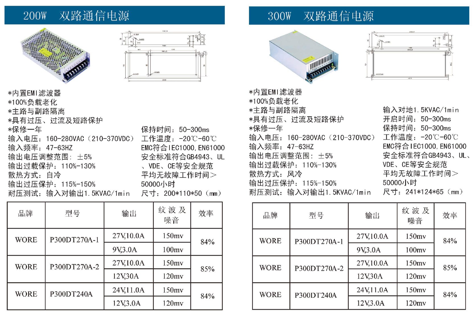 200W-300W双路通信电源