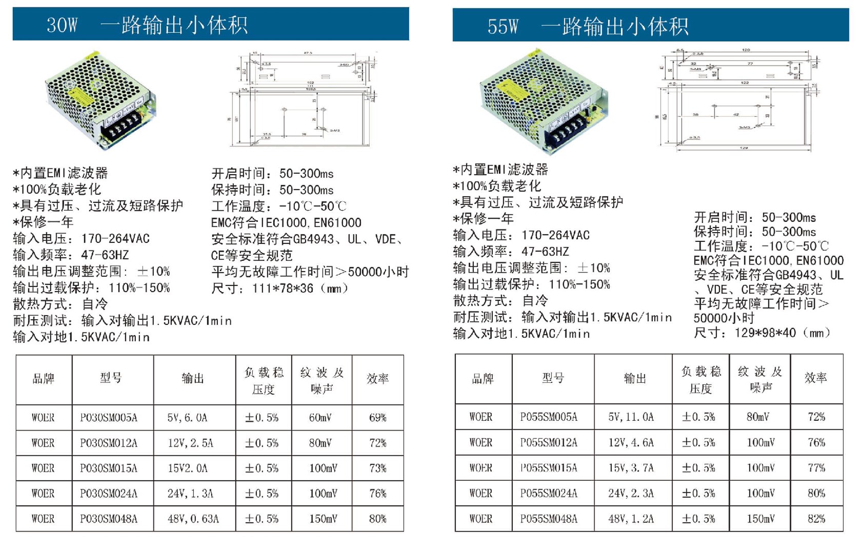 30W-55W一路输出小体积